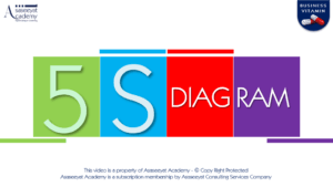 Five S Diagram