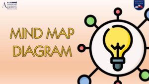 Mind Mapping Diagram