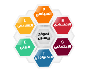 أداة تحليل “بيستيل” لتقييم العمل