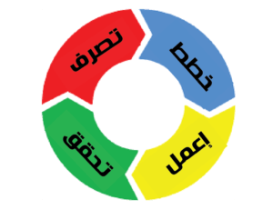 أداة (خطط – أعمل – تحقق – تصرف)