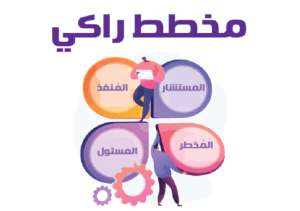 أداة “راكي” لصنع القرار