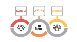 الأهداف والنتائج الرئيسية