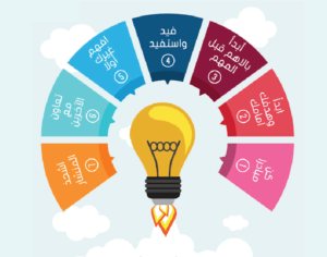 العادات السبع
