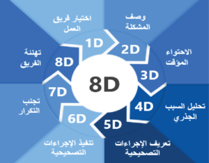 ثمانية “دي” لحل المشاكل