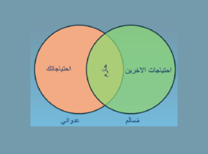 شخصيات الناس في التواصل